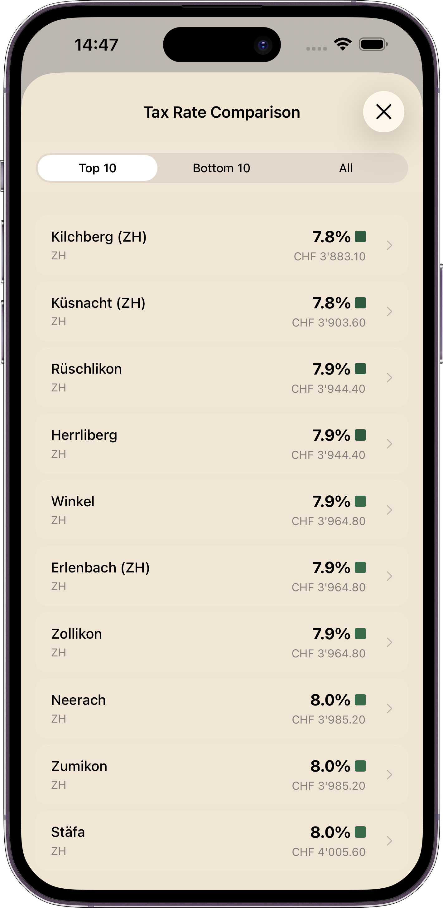 Municipalities as a ranked list with their tax rates